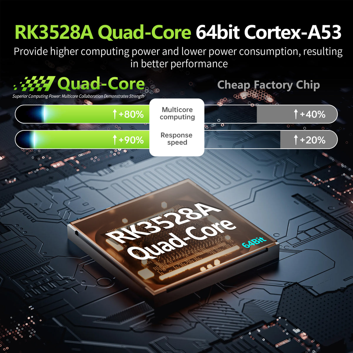2026 New Hot‑Selling HS86 MINI13 Smart Set‑Top‑Box, Rockchip RK3528 Quad‑Core, Android 14, WiFi 6, 4GB RAM 32GB ROM, 4K HDR10 for Global Movies & Series