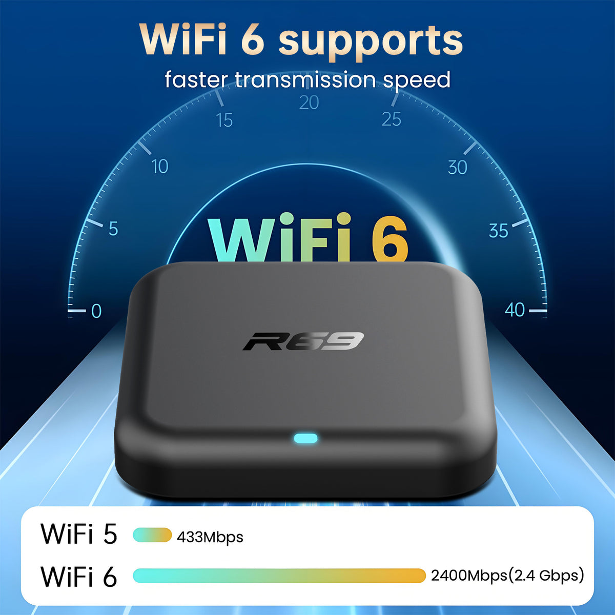 New R69 ATV Android 14.0 Smart TV Box, RK3518 Processor, 2GB RAM 16GB ROM, 5G WiFi 6 High‑Speed Internet Streaming Set‑Top Box Media Player