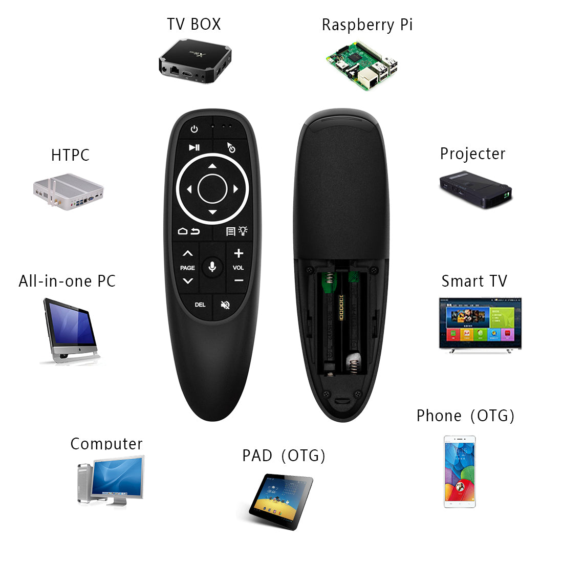 G10S PRO 2.4G Wireless Air Mouse, Backlit Mini Keyboard with Six-Axis Gyroscope, Universal Remote Control with Voice Search