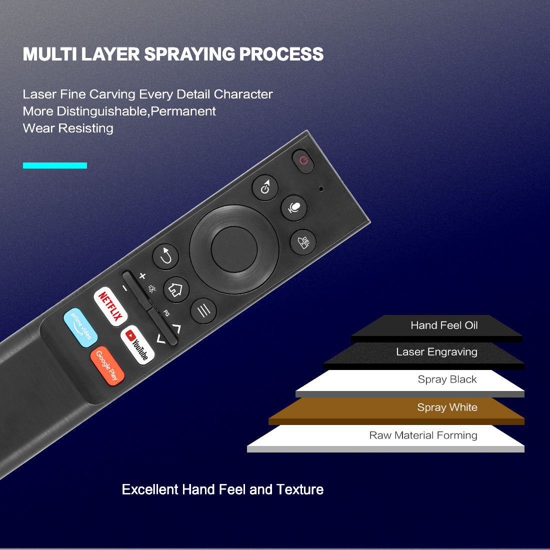 G22 PRO Air Mouse Remote, 6‑Axis Gyroscope, Voice Control, 2.4G Wireless Remote for Android TV Box, Smart Projector