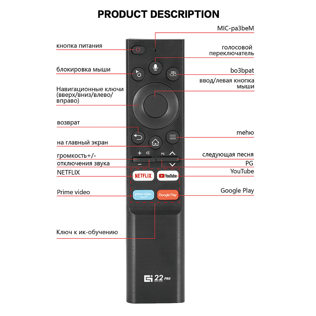 G22 PRO Air Mouse Remote, 6‑Axis Gyroscope, Voice Control, 2.4G Wireless Remote for Android TV Box, Smart Projector