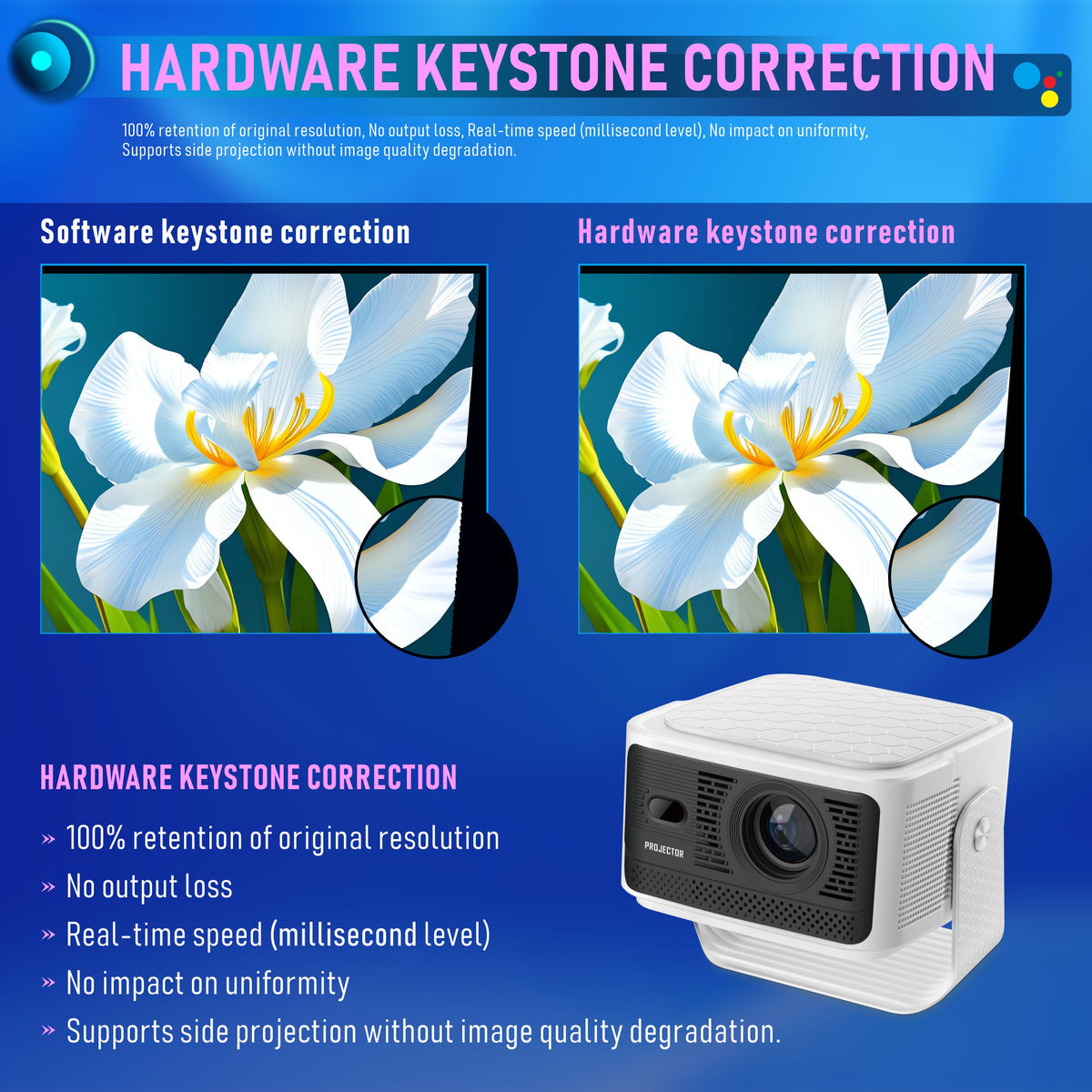 HY350 GTV Max LED Smart Projector, Native 1080P Full HD, 500 ANSI Lumens, Android 14, 2GB+16GB, Portable Home Theater Projector with Built‑in Speaker & Remote Control