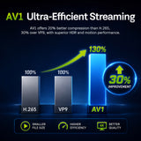 Android 14 Smart TV Box, X96 Lite, Allwinner H626, 2GB+16GB Storage, Dual‑Band 2.4G/5G WiFi 6, Streaming Media Player Set‑Top Box
